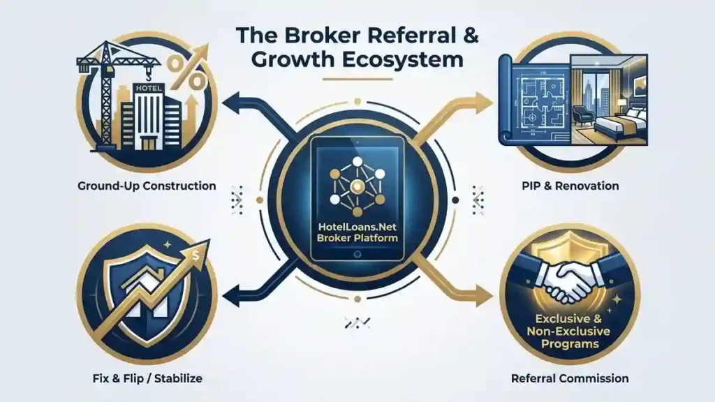 Smart Advice for Hospitality Real Estate Brokers