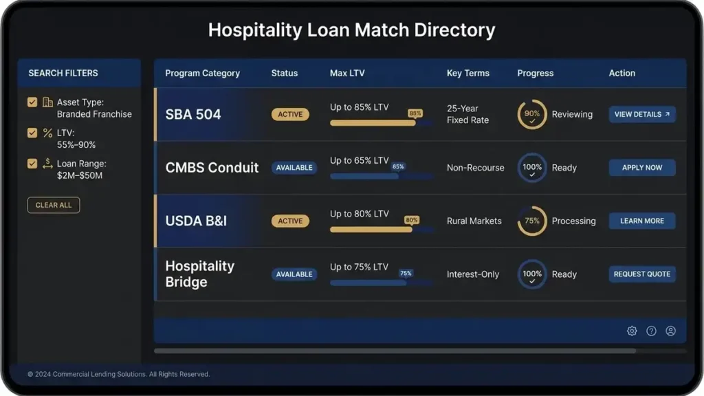 Your Guide to Hotel Franchise Financing Options